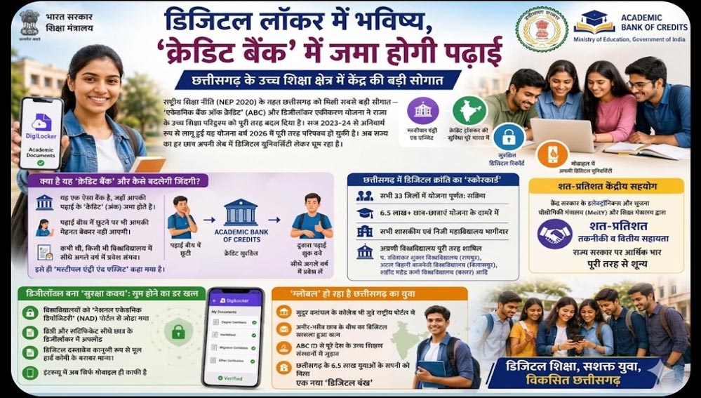 डिजिटल लॉकर में सुरक्षित होगा भविष्य, 'क्रेडिट बैंक' में जमा होगी पढ़ाई; उच्च शिक्षा को केंद्र की ब