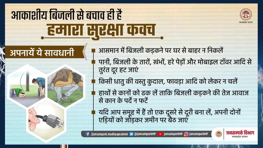 लू, आकाशीय बिजली और सर्पदंश से बचाव को लेकर एडवाइजरी जारी, लोगों से सतर्क रहने की अपील