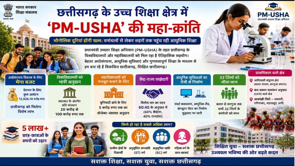 भौगोलिक दूरियां होंगी खत्म: वनांचलों से लेकर शहरों तक पहुंच रही आधुनिक शिक्षा