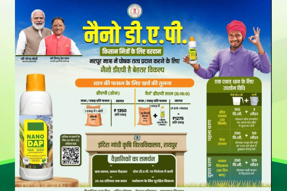 विशेष लेख: नैनो उर्वरक से बदल रही छत्तीसगढ़ की खेती, किसानों के लिए नई क्रांति की शुरुआत