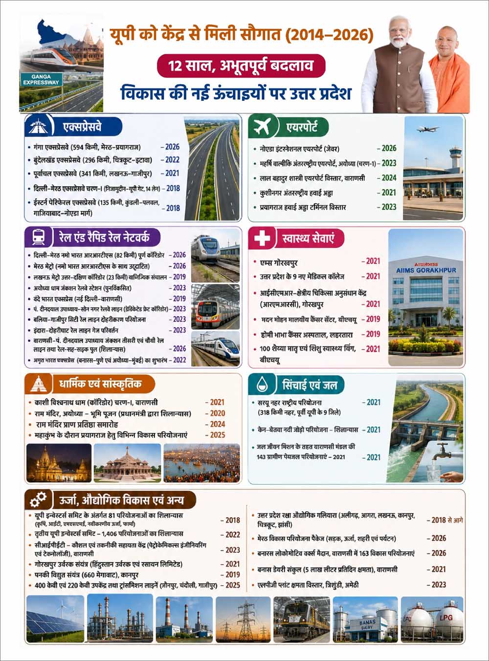वाराणसी से तीसरी बार सांसद बने पीएम मोदी ने सबसे लंबी अवधि तक निर्वाचित प्रधानमंत्री के रूप में नया