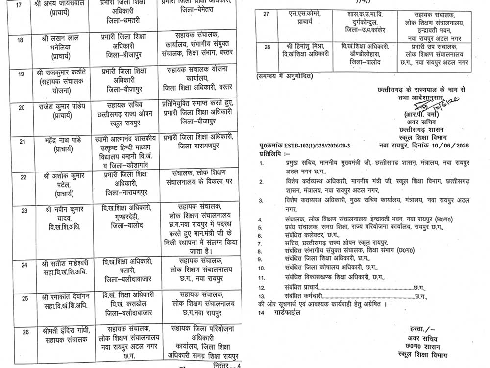 28 अधिकारियों के तबादले, कई जिलों में नए डीईओ पदस्थ